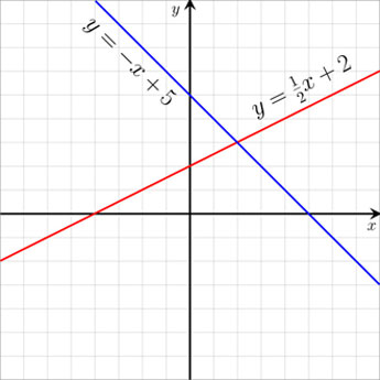 Middle School Math