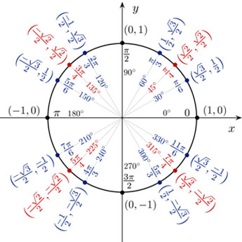 High School Math